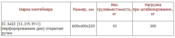 64222